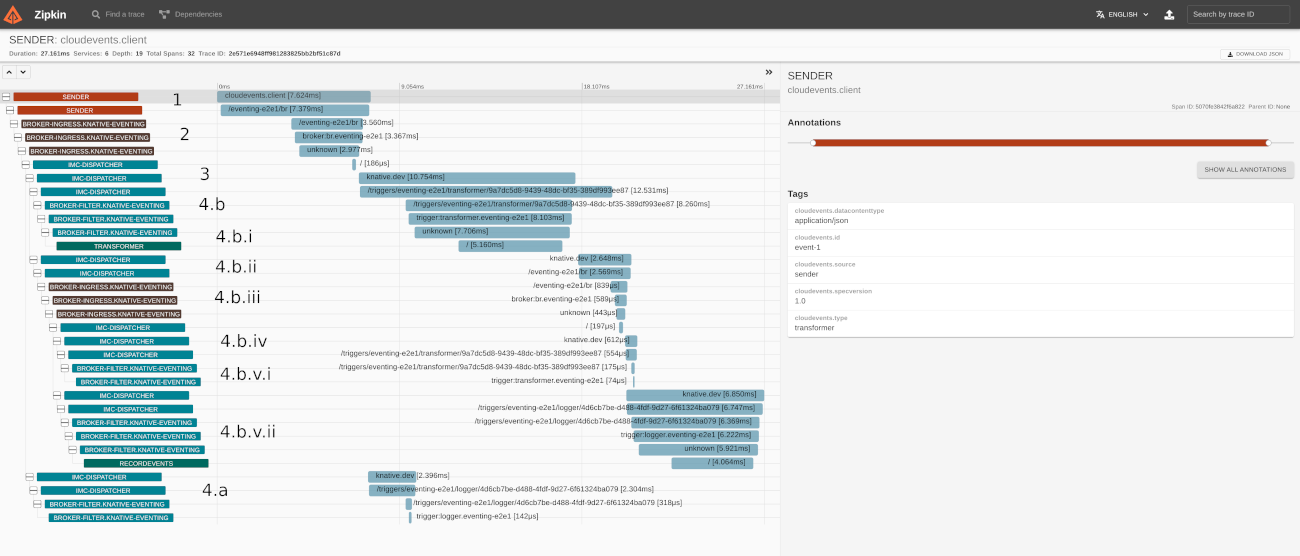 Annotated Trace